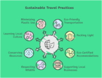 Infographic wheel showing 8 sustainable travel practices.